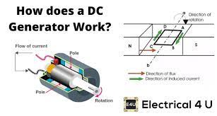 dc generator working principle