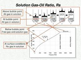 Gas Oil Ratio Adalah Mixture Chart 40 1 For Stihl Weedeater