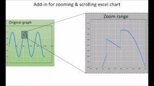 Add Ins For Zooming And Scrolling Excel Chart Zoom Scroll