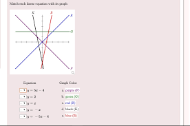 Graph Equation Graph Color
