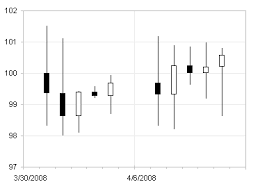 Candlestick Alternative Individually Colored Up Down Bars