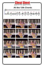 1 Piano Chord Chart Pdf Piano Keyboard Finger Placement