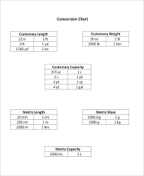 8 Sample Metric Conversion Chart Templates For Kids Free