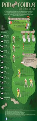 Golf Club Driver Length Chart Size Parrottricktraining Com