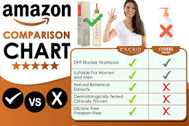 Amazon Product Comparison Chart Jungle Scout Market