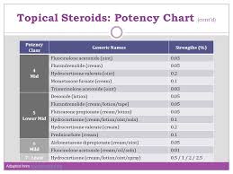 Steroid Cream Potency Chart Canada Bedowntowndaytona Com