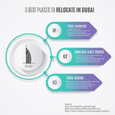 Global online accommodation and destination service provider with an inventory of more than 500.000 properties worldwide, distributed via api . Best Places To Relocate Around Dmcc Dubai Online Marketing Services Dubai Business Process