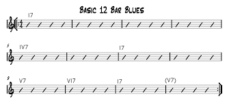The Basic 12 Bar Blues Form Peter Lerner Jazz Guitar