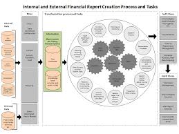 digital financial reporting
