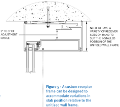 unitized curtain walls and their