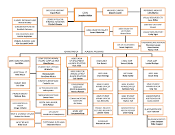 College Organizational Structure Pdf Related Keywords