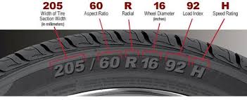 Bahkan gt radial juga sering dipercaya untuk digunakan pada pembalap di ajang motorsport nasional. Tahukah Anda Arti Kode Pada Ban Mobil Ragam Info