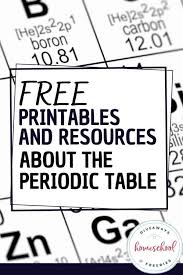 resources about the periodic table