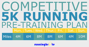 compeive 12 week 5k training plan