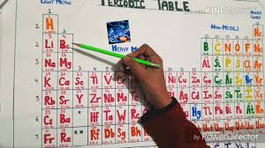 trick to learn periodic table part 1 in