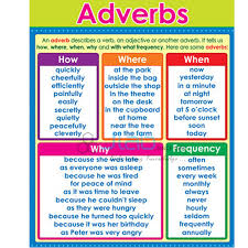 Adverb Chart India Adverb Chart Manufacturer Adverb Chart