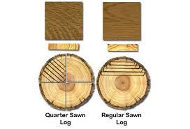 how to quarter saw lumber wood mizer usa