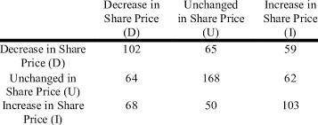2 The Share Price Movement Of Safaricom Kenya Ltd Download