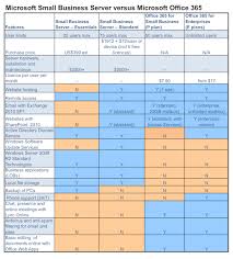 Sbs 2011 Vs Office 365 Comparison Chart The Latest On