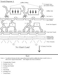 diagram of a world war trench ww trench warfare warfare war 