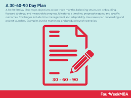 30 60 90 day plan fourweekmba