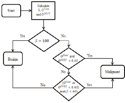 Flow Chart Decision Rule Download Scientific Diagram