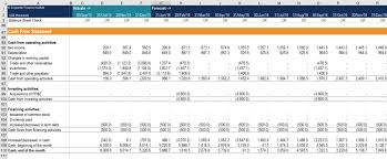 Monthly Cash Flow Forecast Model Guide And Examples