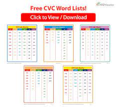 Cvc words are the very first words that children encounter as they learn to read because they are the easiest. Cvc Word List Free Printable Cvc Word Lists