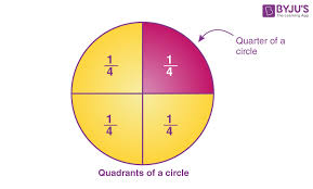 Area Of A Quarter Circle Definition