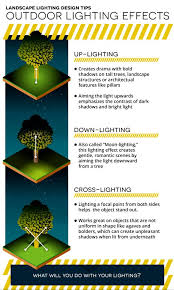 Landscape Lighting Design Overview