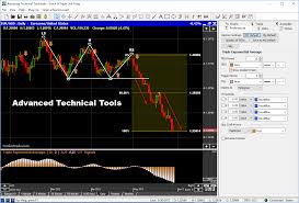 Forex Trading Software Track N Trade Futures Forex