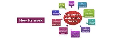 Online Dissertation Help UK  Dissertation Writing Service Revive Dissertation Singapore