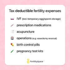 tax season how to write off ivf on