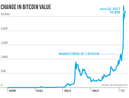 Bitcoin Can Cryptocurrency Become A Trillion Dollar Market