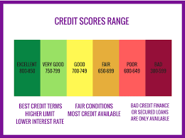 We take a look at 5 credit cards if you have a bad credit history or poor credit in the uk. An Infographic Shows The Credit Score Range Credit Score Range Good Credit Credit Score
