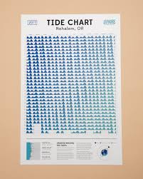 Leeward Tide Chart Meg Obrien Design Illustration