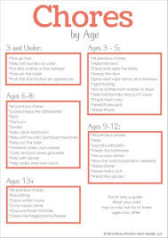 26 Conclusive Chore Chart Per Age