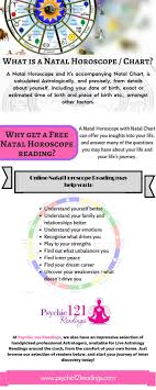 Ppt Where To Get Natal Horoscope Reading