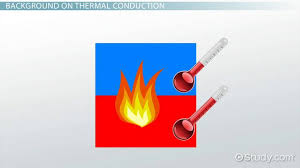 Thermal Conductivity Definition Equation Calculation