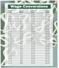 42 All Inclusive How To Convert Hourly To Salary