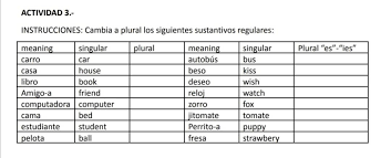 meaning singular plural meaning