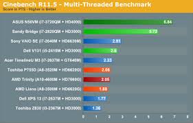 Amd Introduces Trinity When Is An Improvement Not An