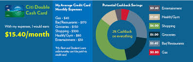 We did not find results for: How I Earn 25 A Month With The Best Cashback Credit Card