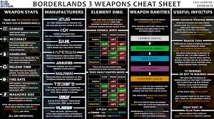 borderlands 3 weapons guide rock