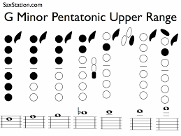 Saxophone Minor Pentatonic Scale Key Of G Full Range