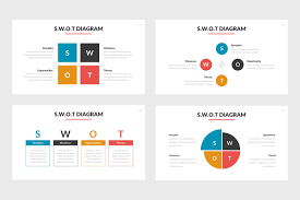 The 17 Best Swot Analysis Powerpoint Templates