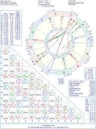 James Mcavoy Natal Birth Chart From The Astrolreport A List