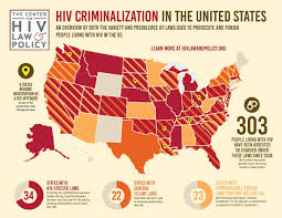 Aids Drugs Success Forces States To Rethink Harsh Hiv Felony