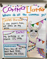 Browse Anchor Chart Images And Ideas On Pinterest