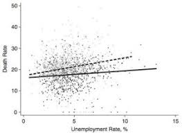 Better Unemployment Benefits Reduce Suicides Study